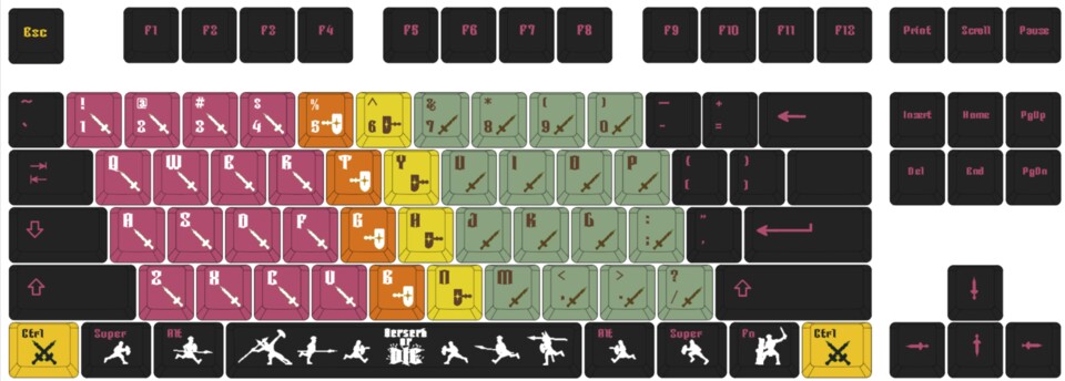 Die mit einem Schwert markierten Tasten dienen zum Angriff nach links oder rechts. Je mehr ihr gleichzeitig drückt, desto besser.