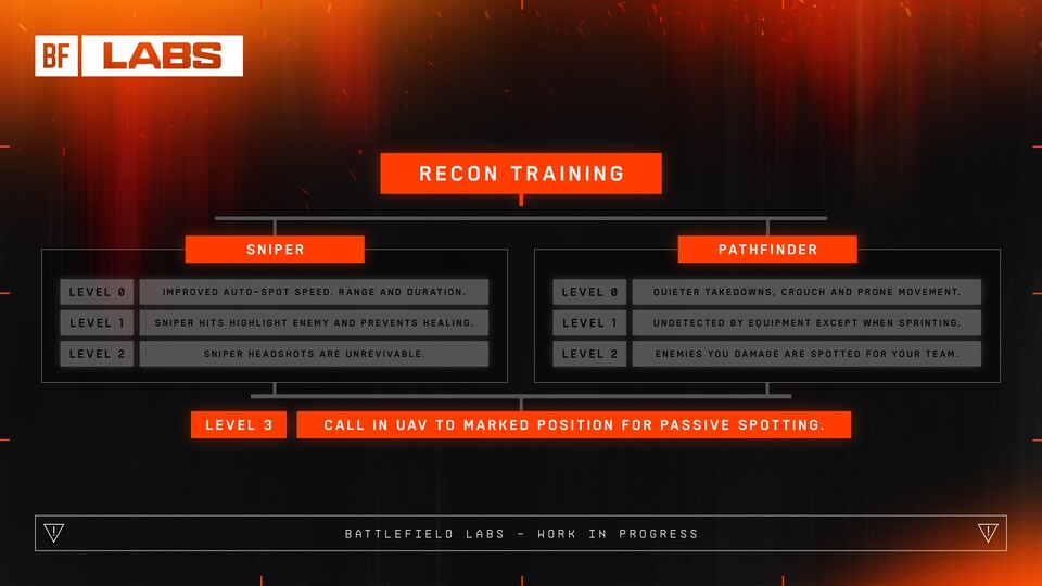 DICE zeigte den Training-Path des Recons als Beispiel für das neue Feature.