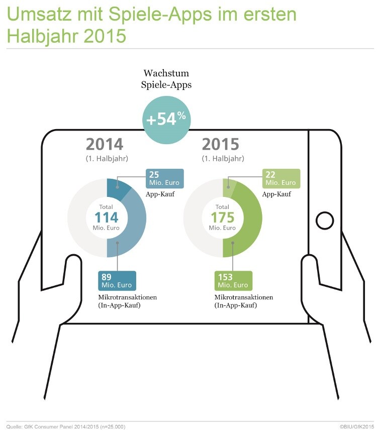 BIU Mobile 2015