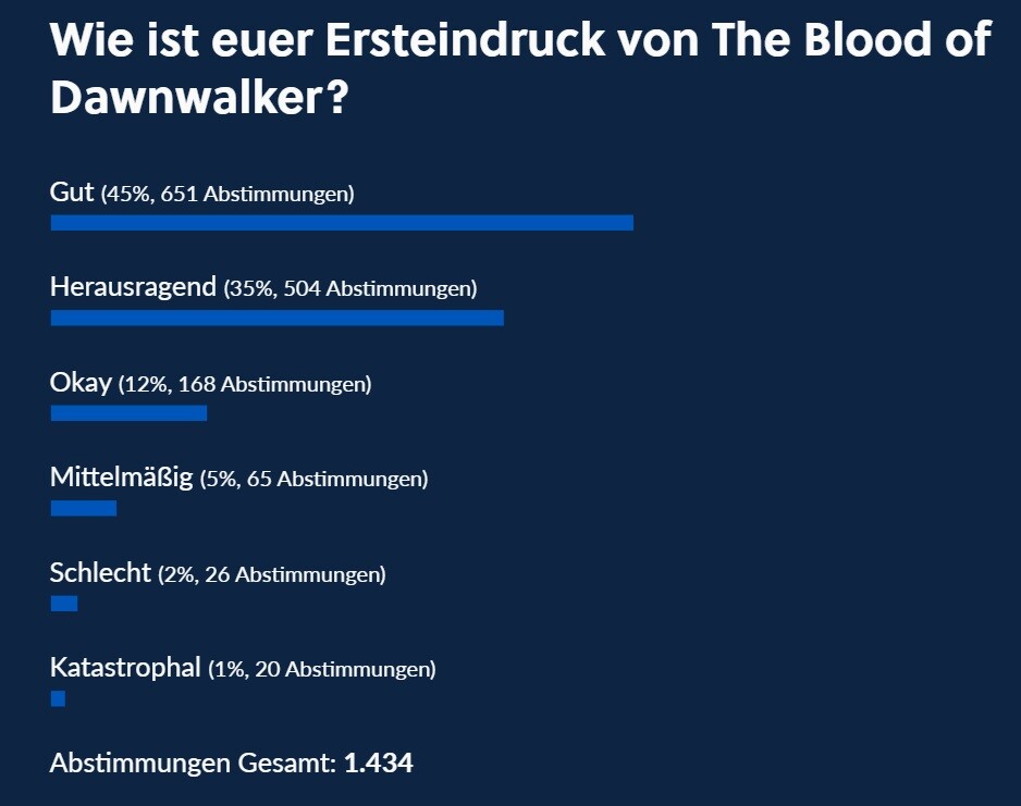 Vielen Dank für eure Abstimmung und Diskussion!