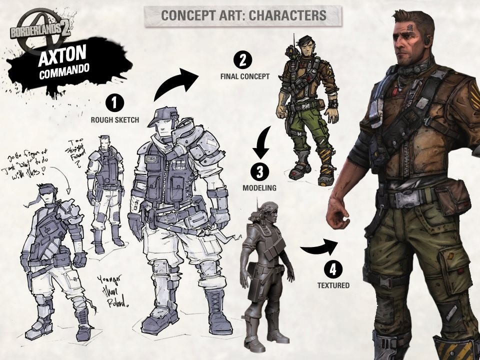 Commando Axton - Entwürfe