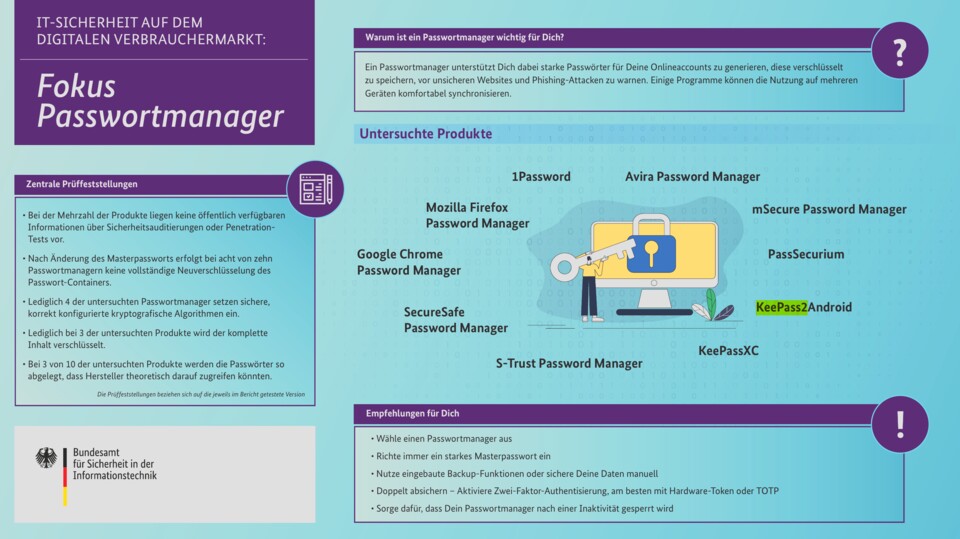 Die Infografik des BSI zu allen wichtigen Empfehlungen rund um Passwort-Manager.