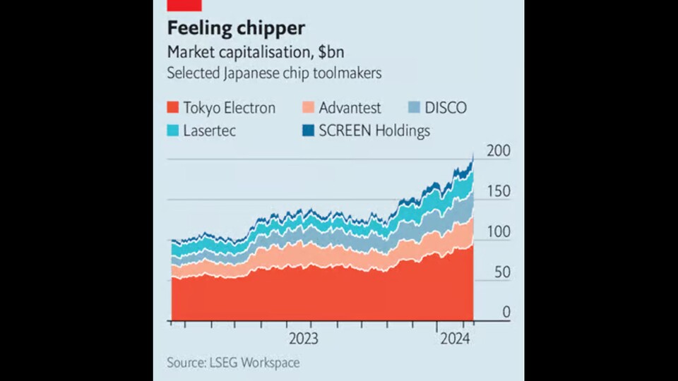 Der Wert der japanischen Halbleiterbranche. (Bildquelle: LSEG Workspace, via The Economist)