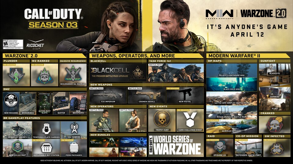 Season 03 von Call of Duty Modern Warfare 2 wartet mit zahlreichen neuen Operatoren, Waffen und Maps auf!