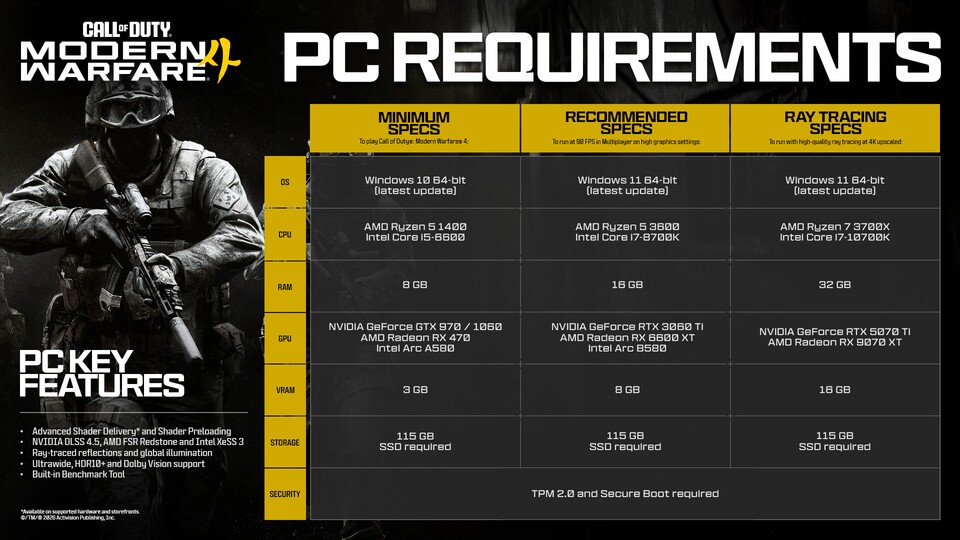 Die PC-Anforderungen in der Übersicht. (Bildquelle: Activision)