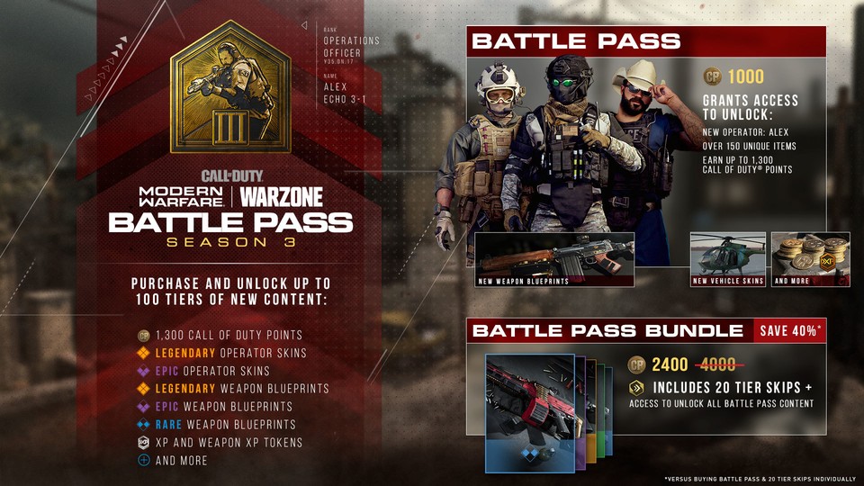 Modern Warfare hat das bewährte Battle-Pass-Prinzip adaptiert und macht damit mehr Umsatz als Black Ops 4.