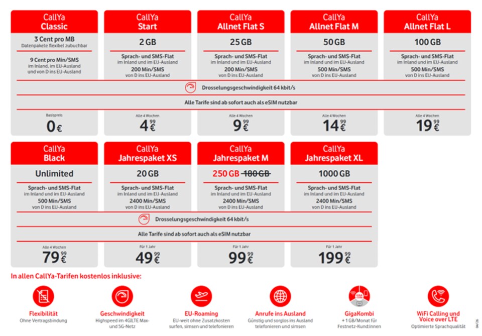 Übersicht über die Prepaid-Tarife bei Vodafone. (Bildquelle: Vodafone)