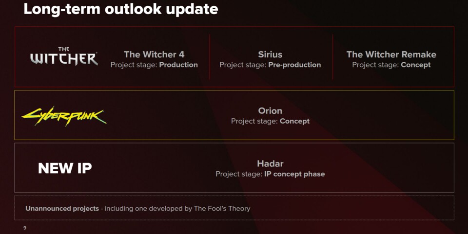 Im März 2025 veröffentlichte CD Projekt diese Grafik bezüglich neuer Projekte. Das Witcher-Remake befindet sich demnach noch in der Konzepthase, während für Sirius schon die Vorproduktion gestartet sein soll.