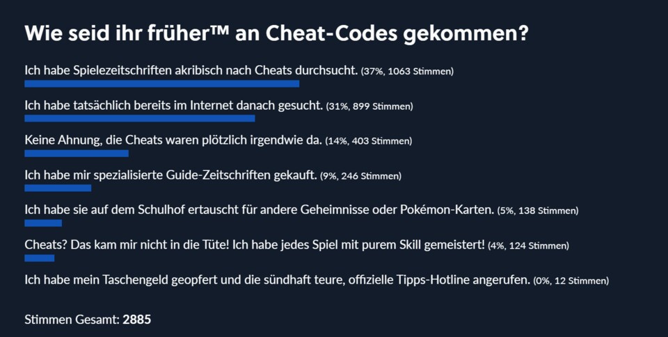 Auf Platz 1 sind Spielezeitschriften, dicht gefolgt von einschlägigen Webseiten.