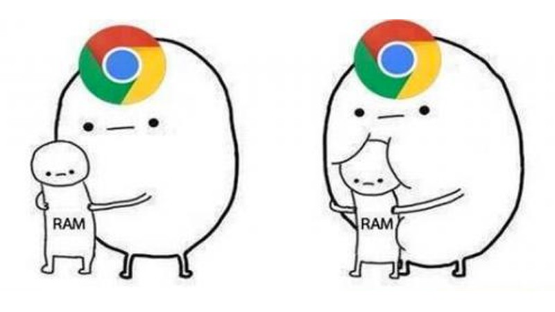Simpel, aber treffend: Memes zum Hardwareverbrauch von Google Chrome gibt es zuhauf. (Bild: Knowyourmemes)