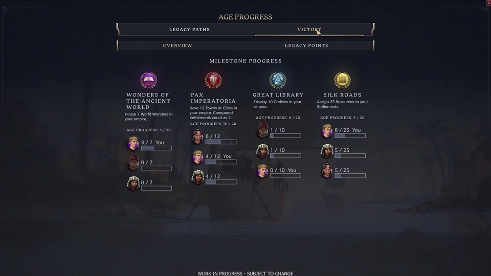 In der Antike gibt’s vier Haupt-Meilensteine in den Bereichen Kultur, Militär, Forschung und Wirtschaft.