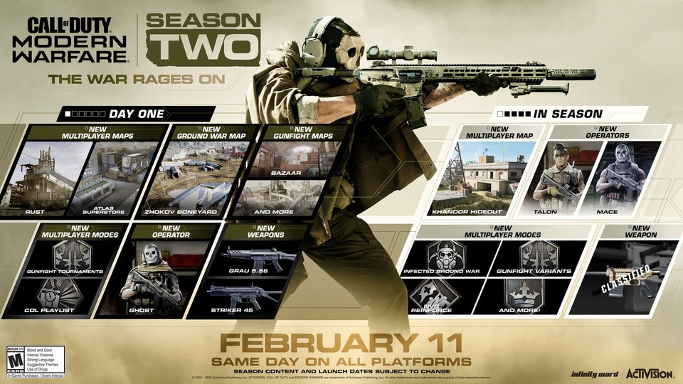 Call of Duty: Modern Warfares zweite Season begann Anfang Februar 2020.