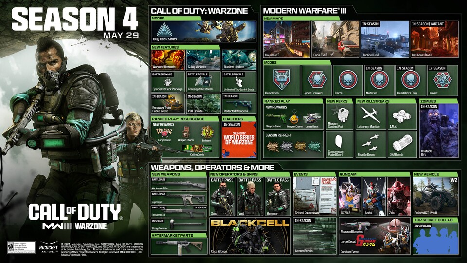 Die komplette Roadmap für die 4. Season in CoD.