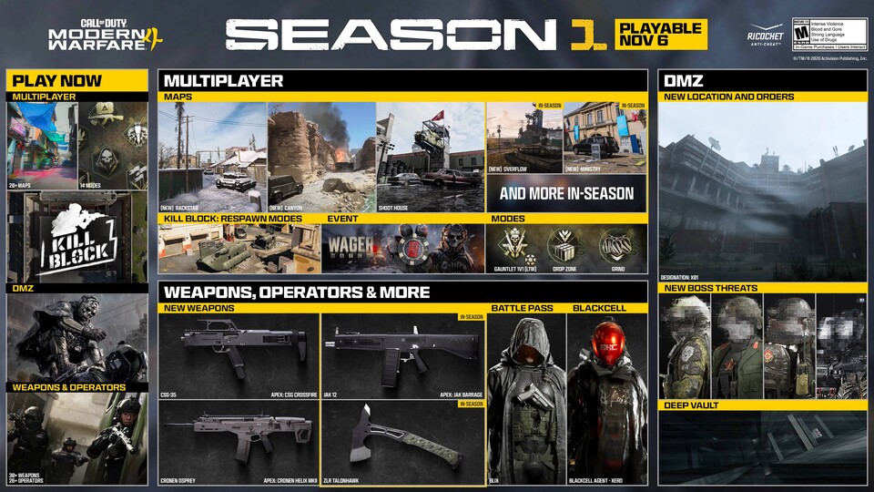 Die Roadmap zu MW4 Season 1 zeigt alle neuen Inhalte schnell auf einen Blick.