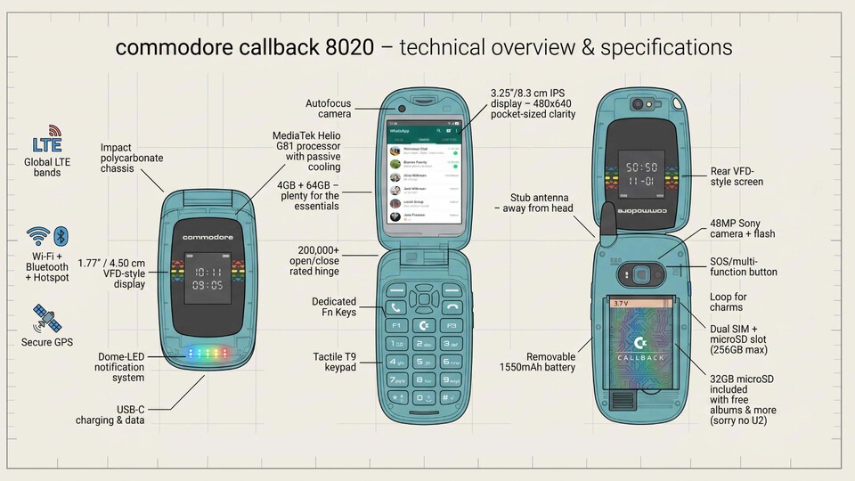 Den technischen Überblick zum Callback 8020 liefert Commodore in einer fein säuberlichen Skizze.