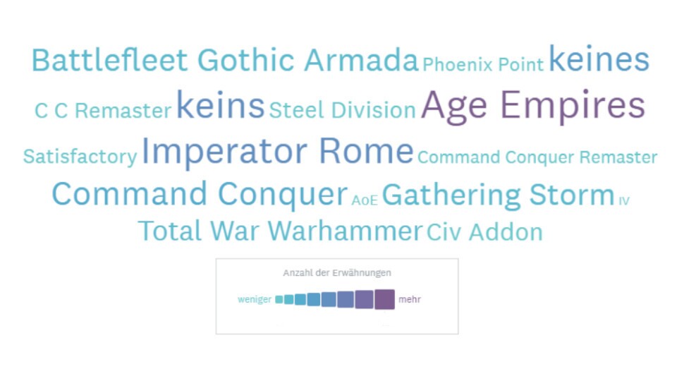 Neben Age of Emipres steht bei einigen von euch auch Imperator: Rome auf dem Wunschzettel.