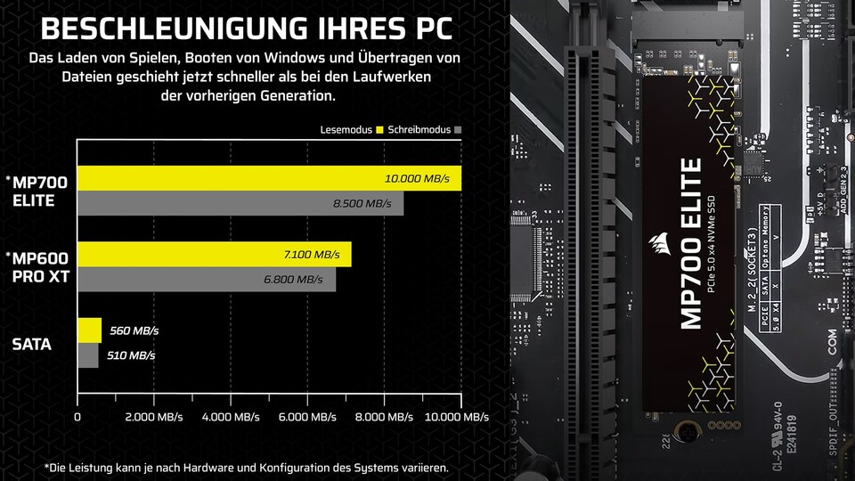 Der Generationensprung zwischen SSDs wird immer größer, aber für Gaming sind die MBs nicht allzu wichtig – zumindest noch!