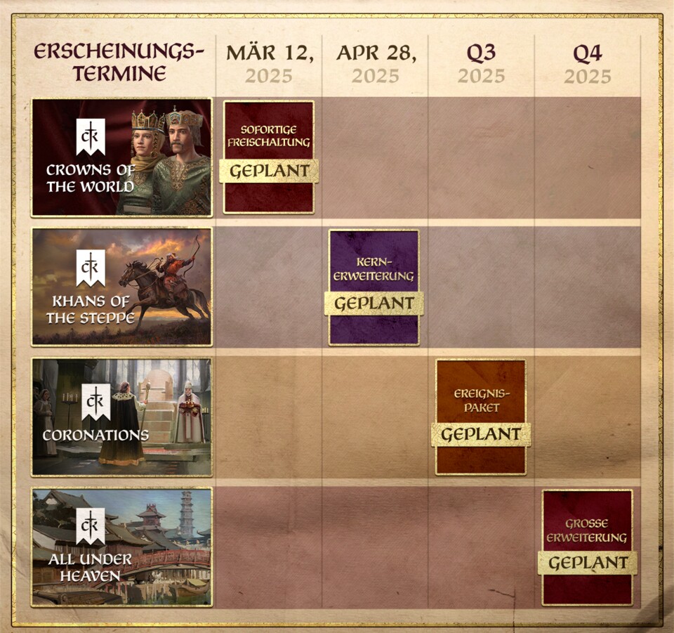 Die Roadmap schlüsselt auf, wann welche Erweiterung erscheint.