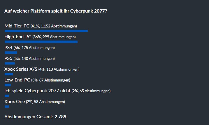 Stand: 22.03.2021