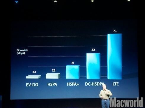 Apple vergleicht die Leistungsfähigkeit der einzelnen Funknetzwerke.