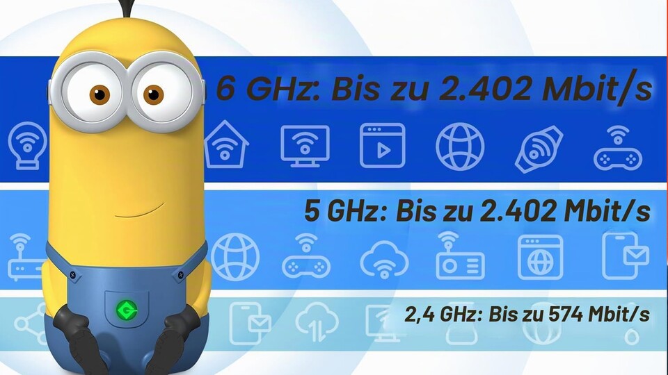 KEVIN! Das ist in diesem Fall nicht etwa ein Junge allein daheim, sondern ein Router in Minons-Form.