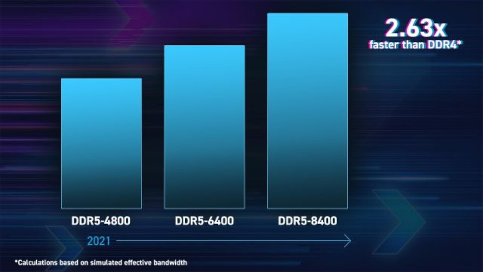 Bis zu 8400 MTs sollen die Zukunft von DDR5 sein. (Bildquelle: Crucial)