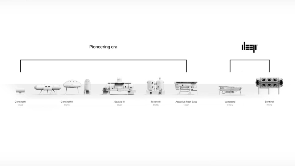 Die Vorfahren von Vanguard und Sentinel. Bildquelle: DEEP