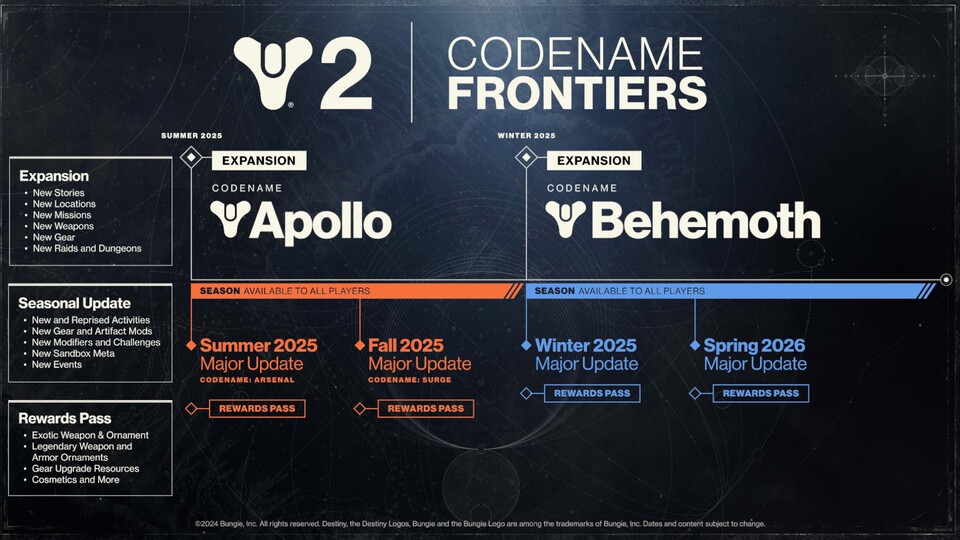 So soll es in den kommenden zwei Jahren mit Destiny 2 weitergehen.