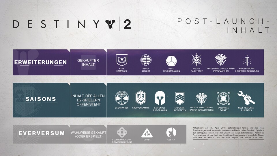 Destiny 2 запасной план