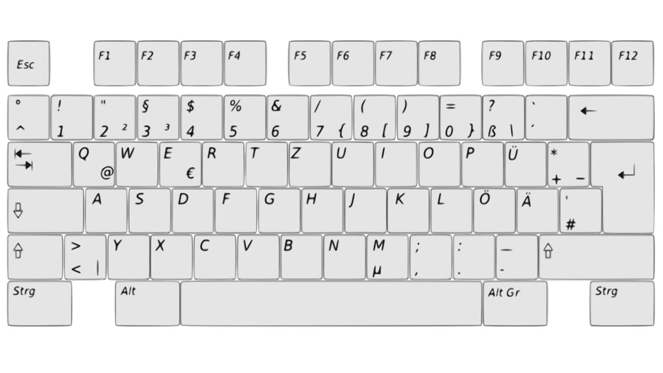 Schema des deutschen Tastaturlayouts (Quelle: Wikipedia, modifiziert)