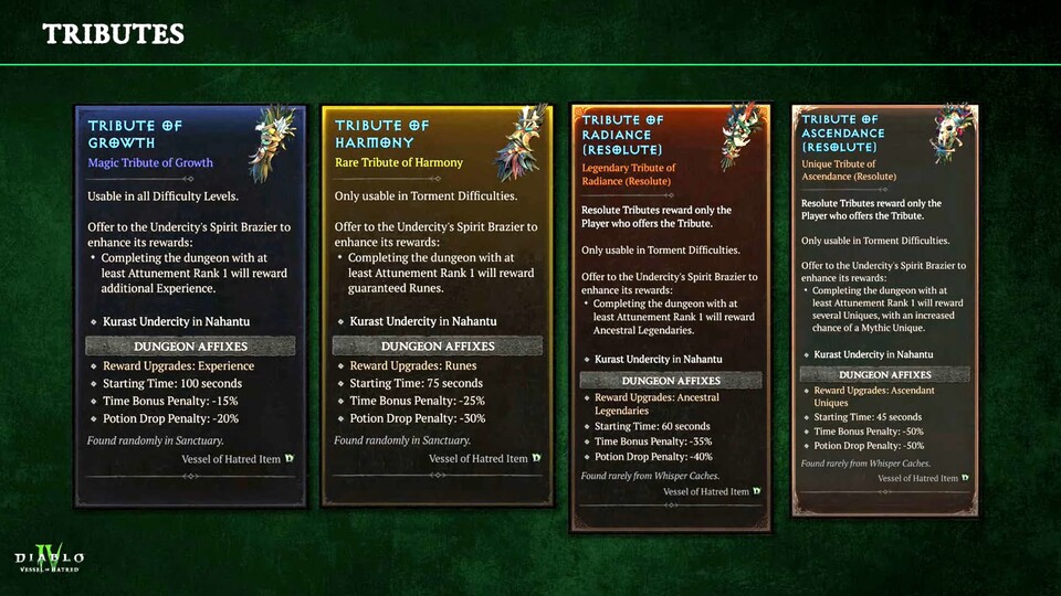 So sehen die Tribute für die Unterstadt von Kurast aus.