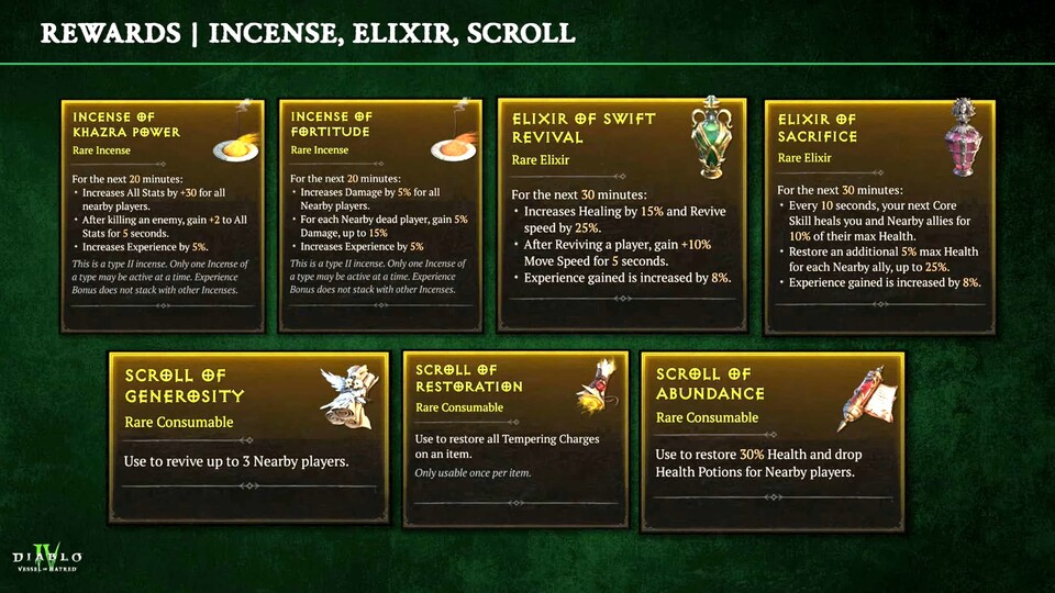 Diese Belohnungen gibt es unter anderem in der Zitadelle.