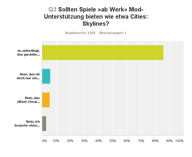 Mod-Unterstützung