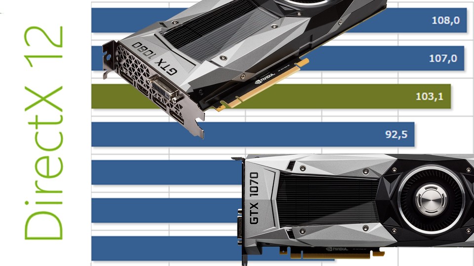 Wir lassen die Geforce GTX 1070 und GTX 1080 in vier DirectX-12-Spielen gegen die älteren Maxwell-Karten und AMDs Radeon-Modelle antreten. Bringt Pascal mehr Performance unter DirectX 12? 