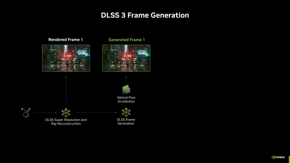 Das Schema scheint nicht komplett zu sein, da Frame Generation die Daten aus zwei gerenderten Frames verwendet. (Bildquelle: Nvidia)