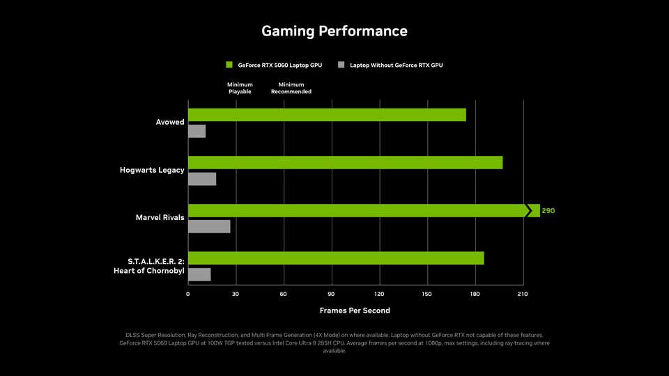 Die FPS-Verbesserung durch DLSS ist massiv, hier am Beispiel einer RTX 5060.