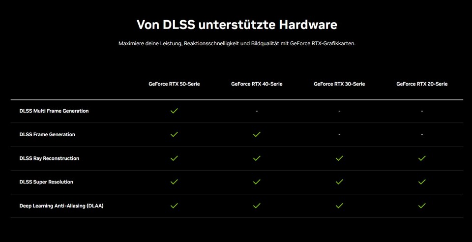 Diese Features von DLSS werden von den unterschiedlichen RTX-Serien unterstützt.