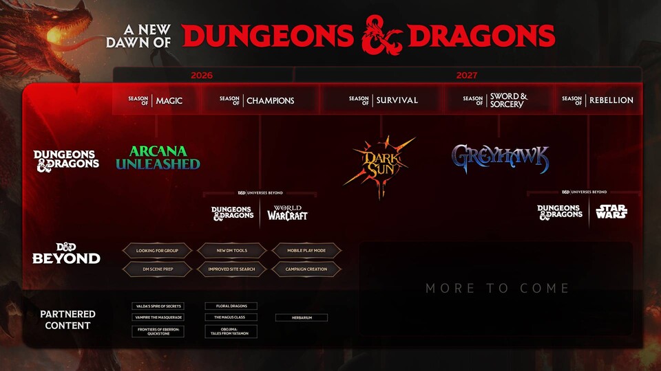 Das ist die aktuelle Roadmap für neue Inhalte rund um Dungeons + Dragons.