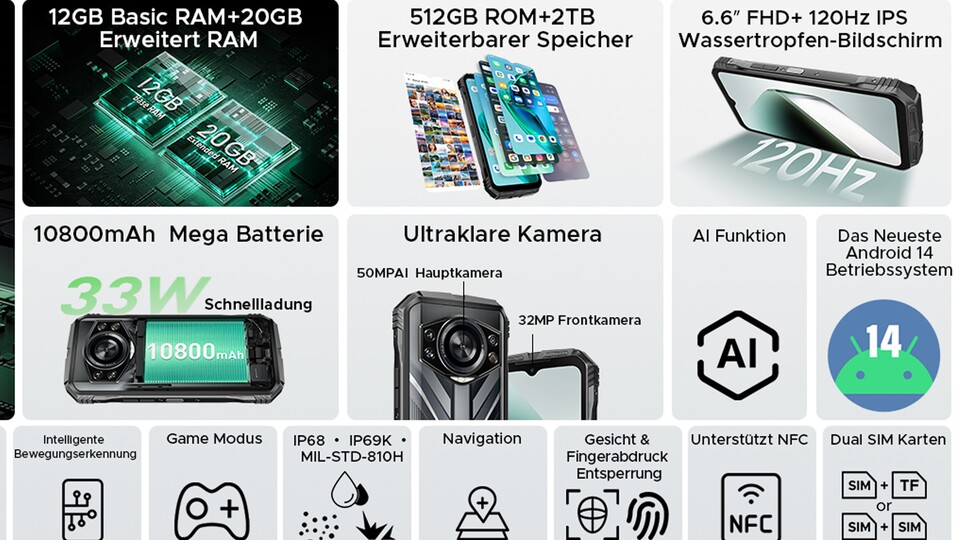 512GB Speicher, 12GB RAM, 120Hz-Display und riesiger Akku: Ein Outdoor-Smartphone mit guter Kamera - und das zum krassen Preis.