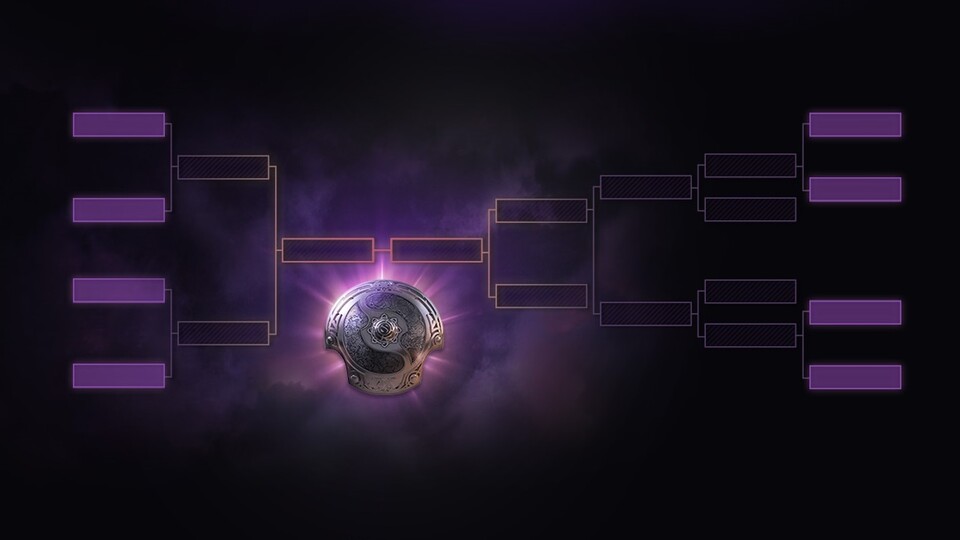 Der Spielmodus des »The International« ist alles andere als üblich. Die besten vier Mannschaften spielen nur Viertel- und Halbfinale, die schlechtesten vier dagegen auch noch ein Achtelfinale - weil sie auf die Verlierer des oberen Brackets treffen.