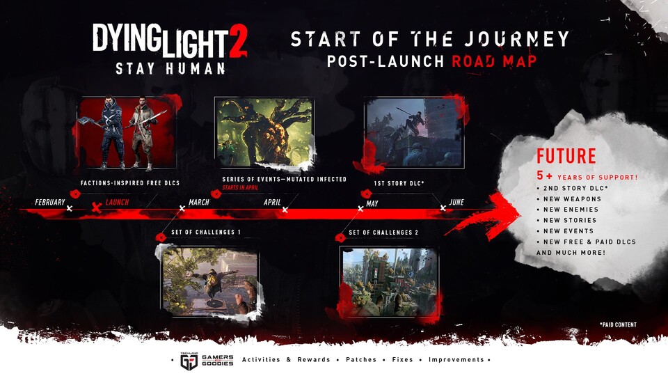 So sieht die aktuelle Roadmap für Dying Light 2 aus.