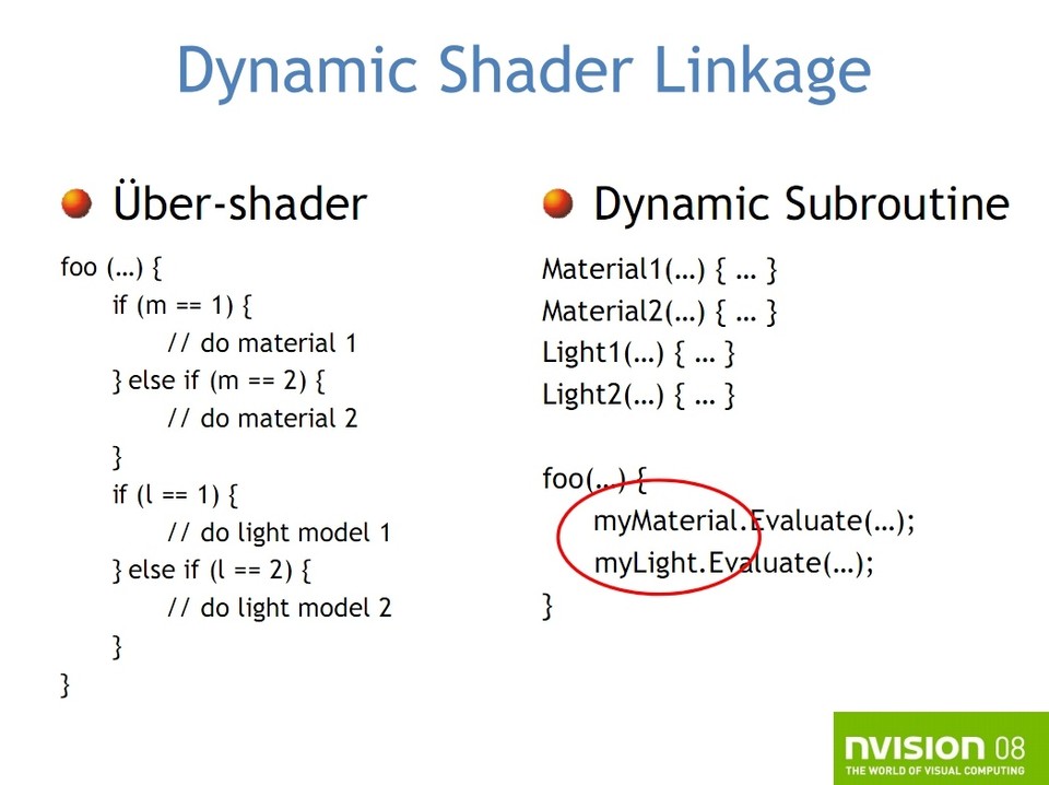 Dynamic Shader Linkage im Programmier-Beispiel.