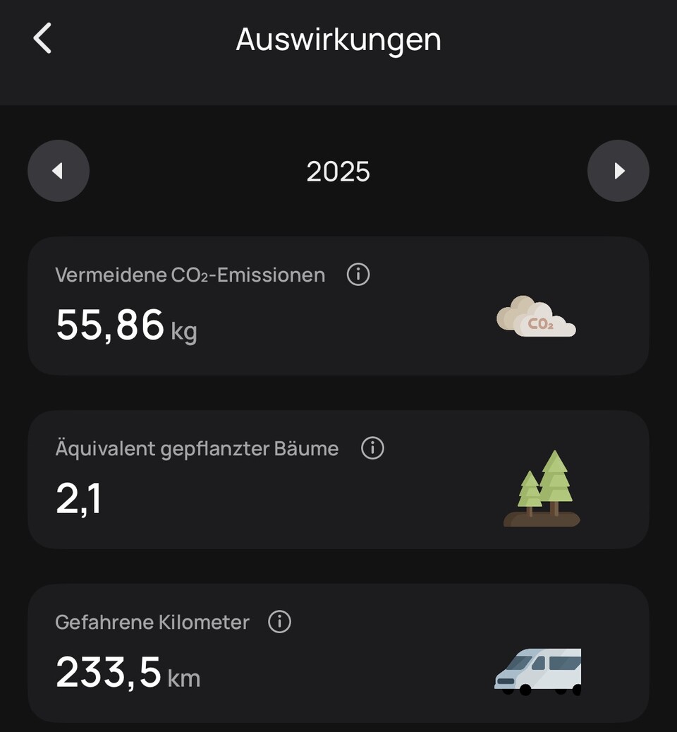 Die Auswirkungen meines Solarsystems kann ich bequem in der App abrufen. Quelle: Ecoflow App