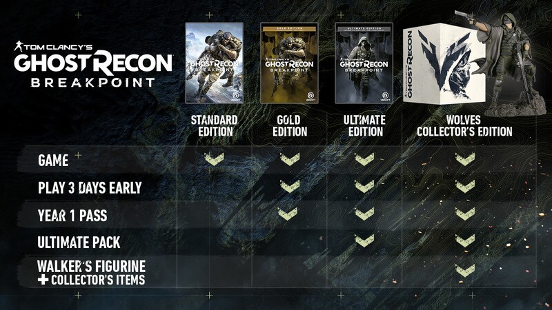 Die vier Editionen von Ghost Recon Breakpoint im Überblick.