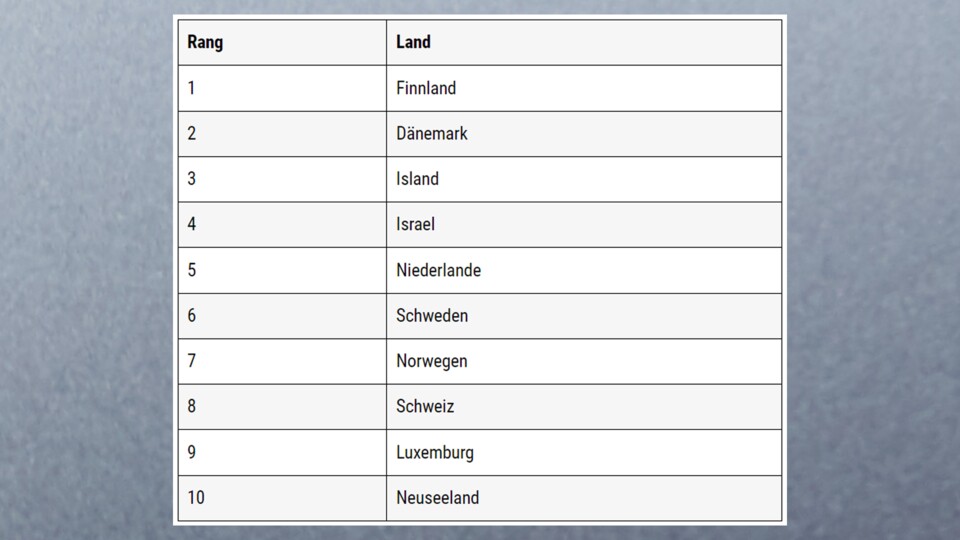 (Bild-Quelle: Ministerium für Glück und Wohlbefinden)