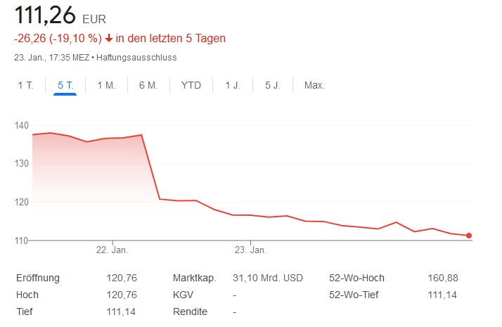 Der Aktienkurs von Electronic Arts ist bereits vor der Bekanntgabe der offiziellen Geschäftszahlen massiv gefallen. (Quelle: Google)