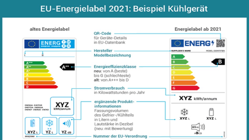 Ab 2021 Energielabel gibt es ein neues Energielabel. (Bild: co2online.de)