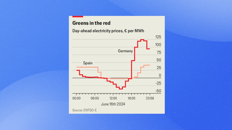 ENTSO-E vergleicht spanische mit deutschen Energiepreisen. In beiden Ländern geht der Preis zu bestimmten Uhrzeiten in den Minusbereich. (Quelle: ENTSO-E)