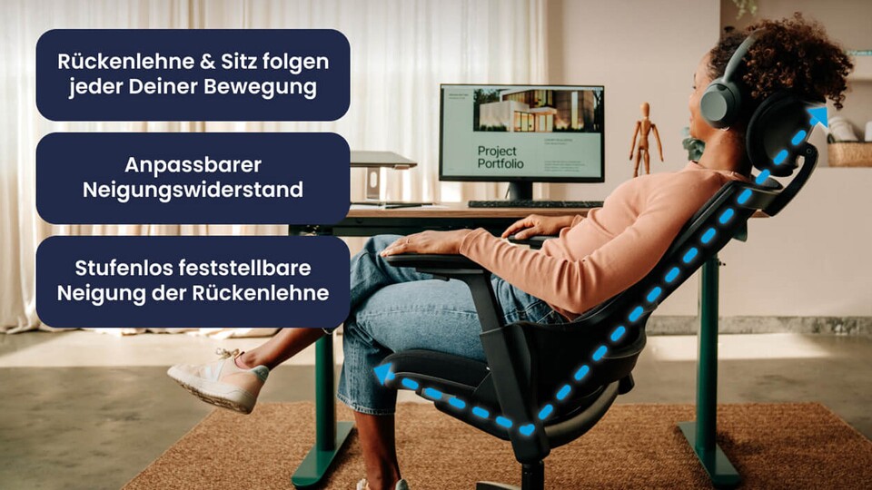 Das Kernfeature des NextBack ist die durchdachte Synchronmechanik.