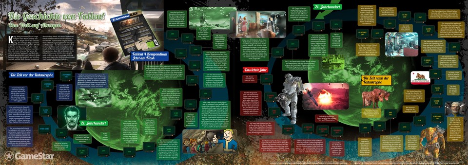 Unsere riesige Übersichtsgrafik zur Hintergrundstory von Fallout 4 - jetzt runterladen!